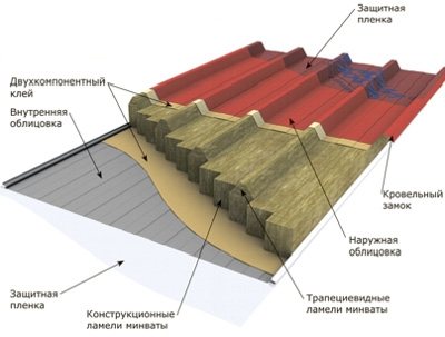 купить сэндвич панель