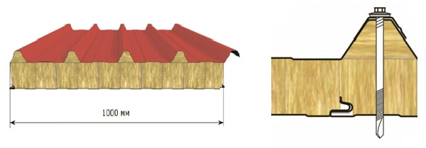 кровельная сэндви-панель